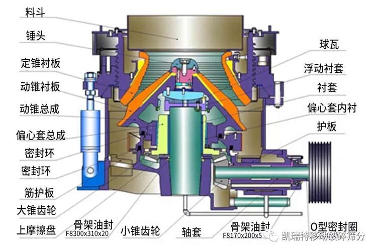 履帶移動圓錐式破碎站單缸多缸的11個異同點