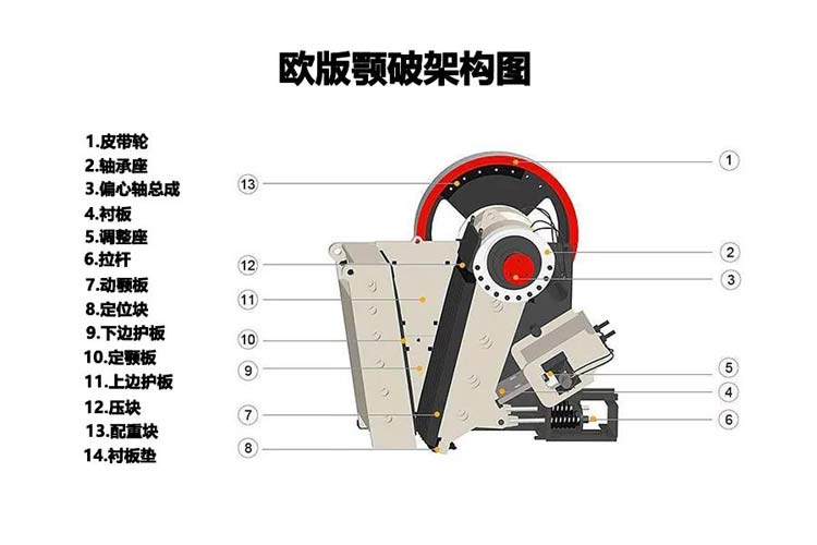 移動顎式破碎站可能會出現哪些故障